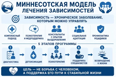 Миннесотская модель в Павловской