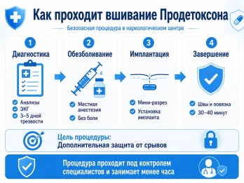 Имплантация Продетоксон в Павловской
