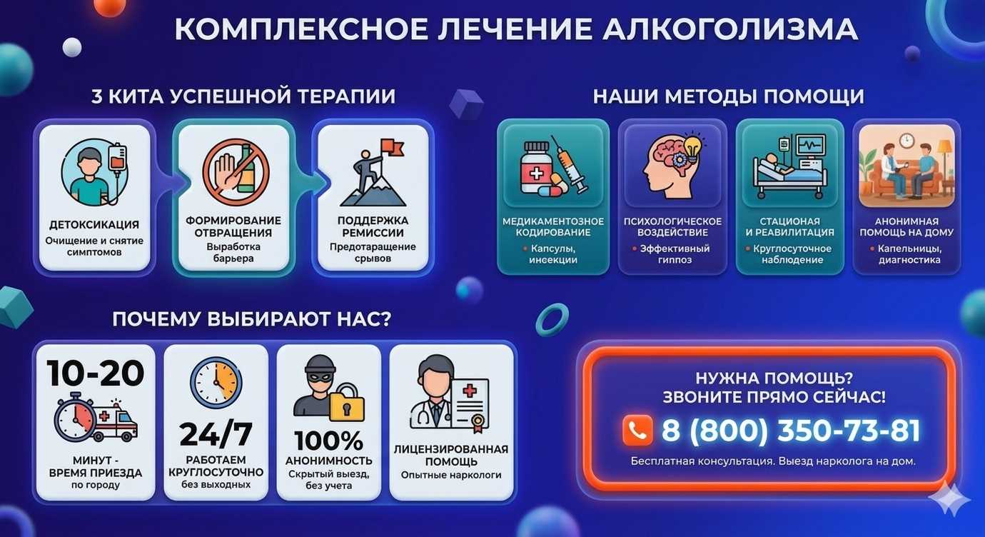 Инфографика о методах лечения алкоголизма в Павловской: детоксикация, кодирование и анонимная помощь на дому от клиники Похмельная служба.